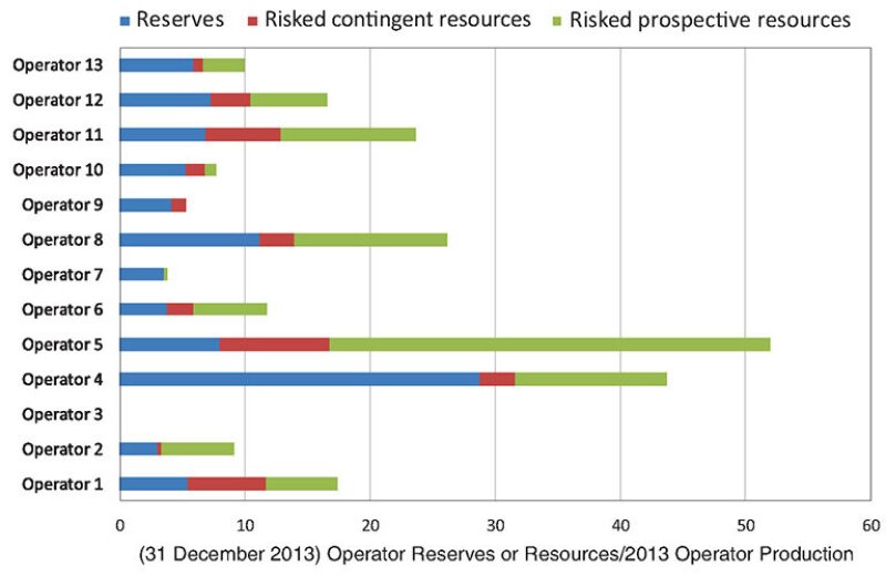 jpt-2014-12-firmseesram-fig3.jpg