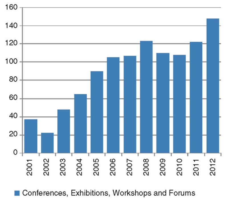 jpt-2013-09-strategicplanfig2.jpg