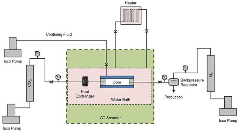 jpt-2014-07-enhancedrecoveryfig2.jpg