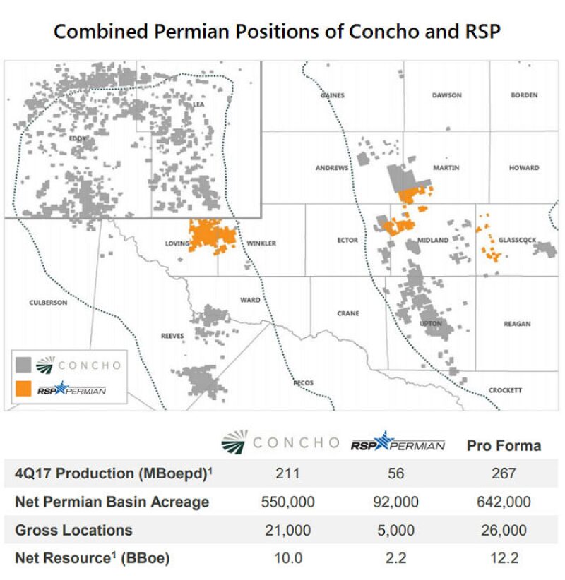 jpt-2018-3-concho-permian-map.jpg