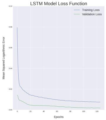 LSTM_Fig3.jpg