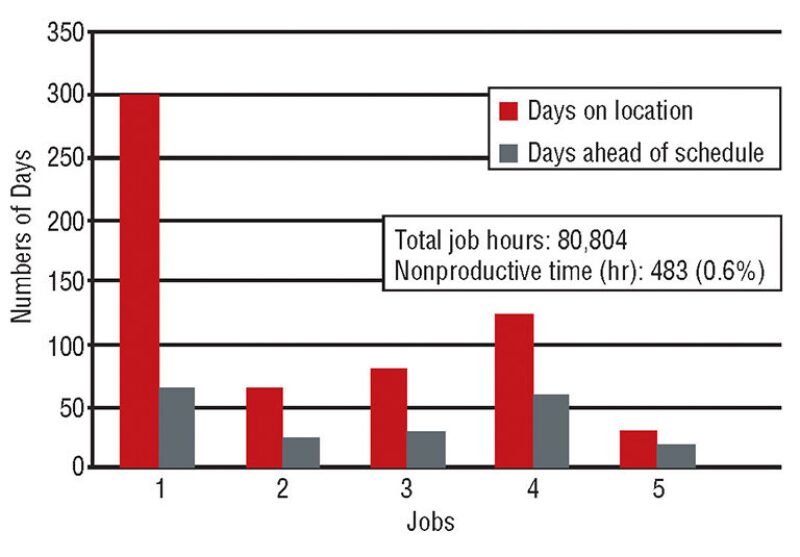 ogf-2013-02-fig2wellabandonment.jpg