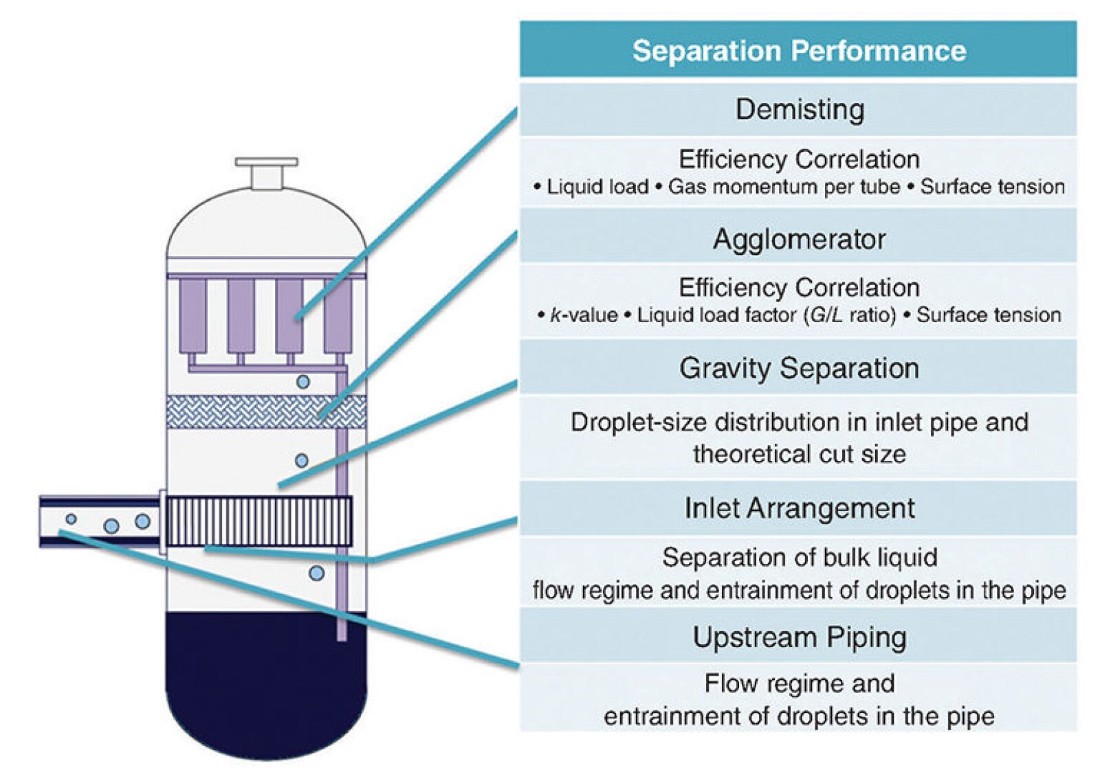 Savvy Separator Underperforming Gas Scrubbers How to Fix Them and How