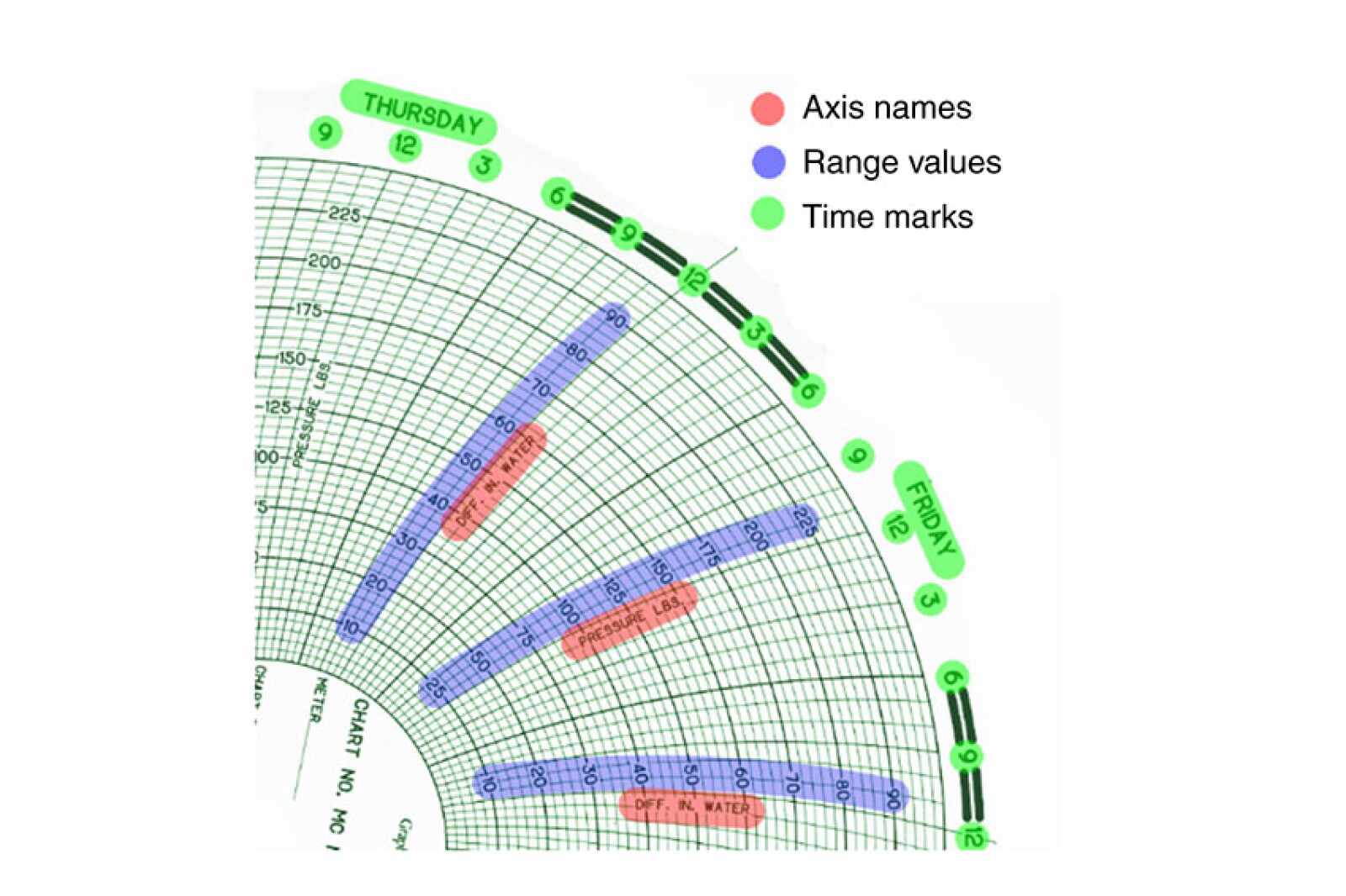 BOP Pressure-Chart Analysis Approach Uses Computer Vision Technology