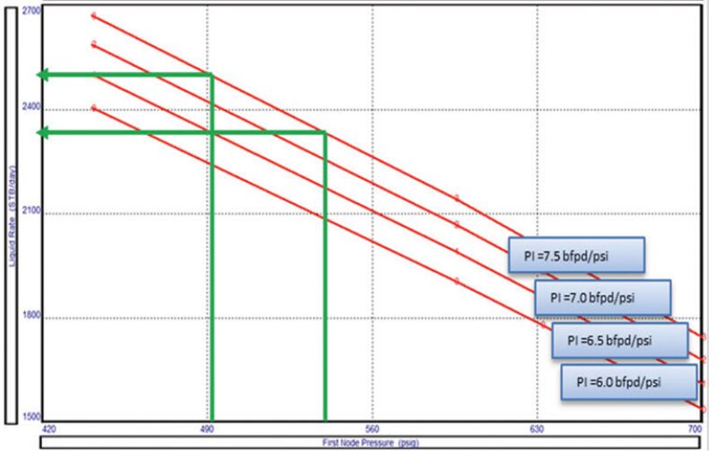 Production Optimization With Artificial Lift Esp Pilot Systems In A Mature Oil Field Production Optimization With Artificial Lift Esp Pilot Systems In A Mature Oil Field