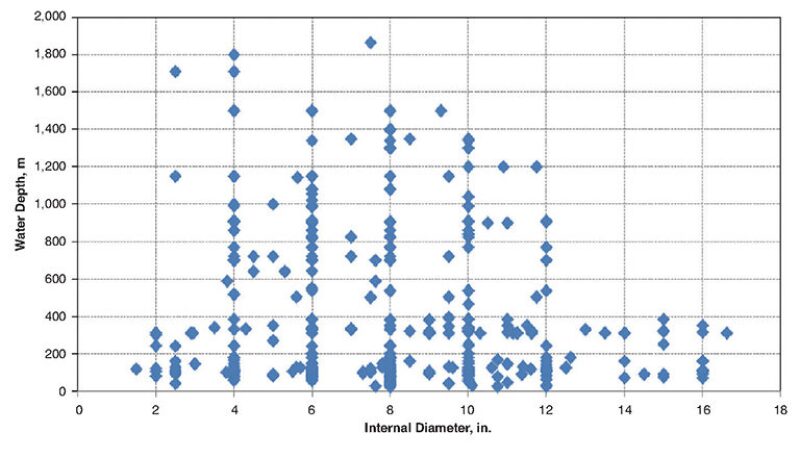 ogf-2012-02-fig1flexible.jpg