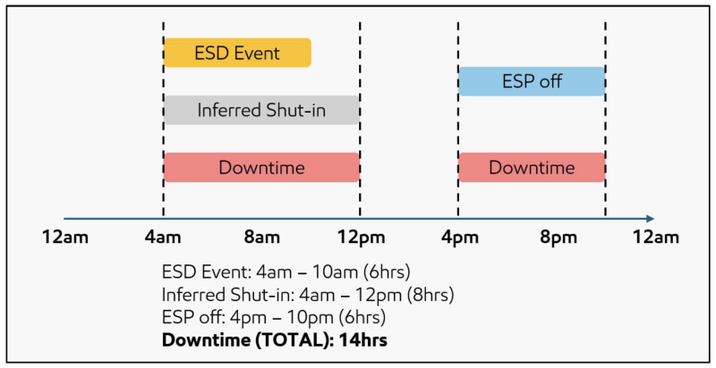 221082-ExMob-DTAS-Reported.png