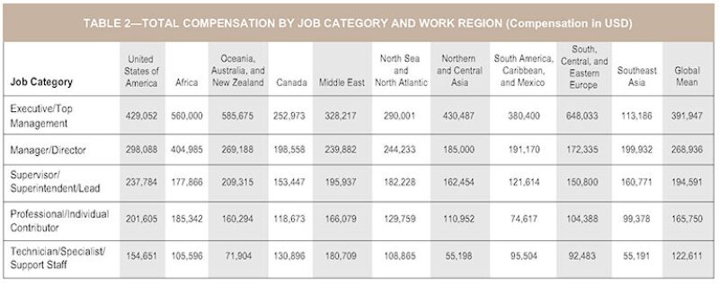 jpt-2015-11-fig2salary1.jpg