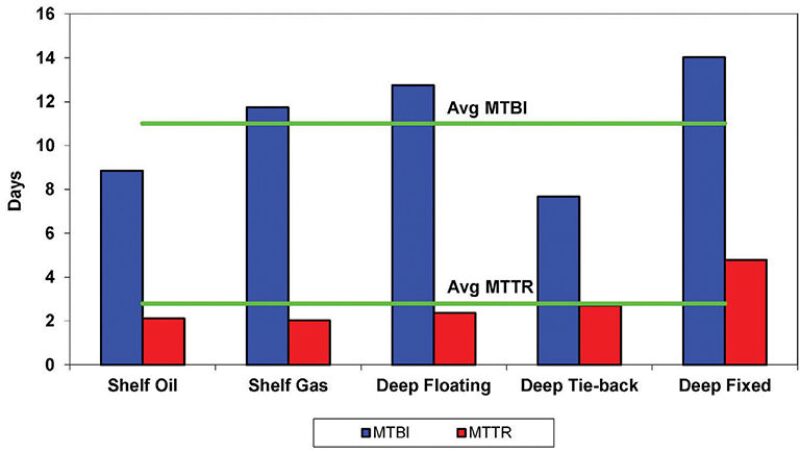 jpt-2013-07-fig3unplanned.jpg