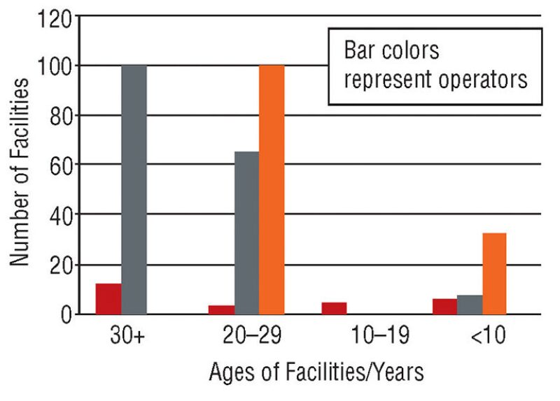 ogf-2013-02-fig1wellabandonment.jpg