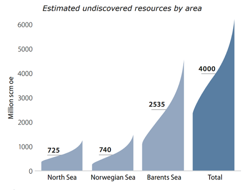 jpt-2018-7-npd-norway-developments-1.png