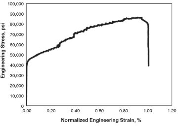 jpt-2014-09-fig3highpressure.jpg