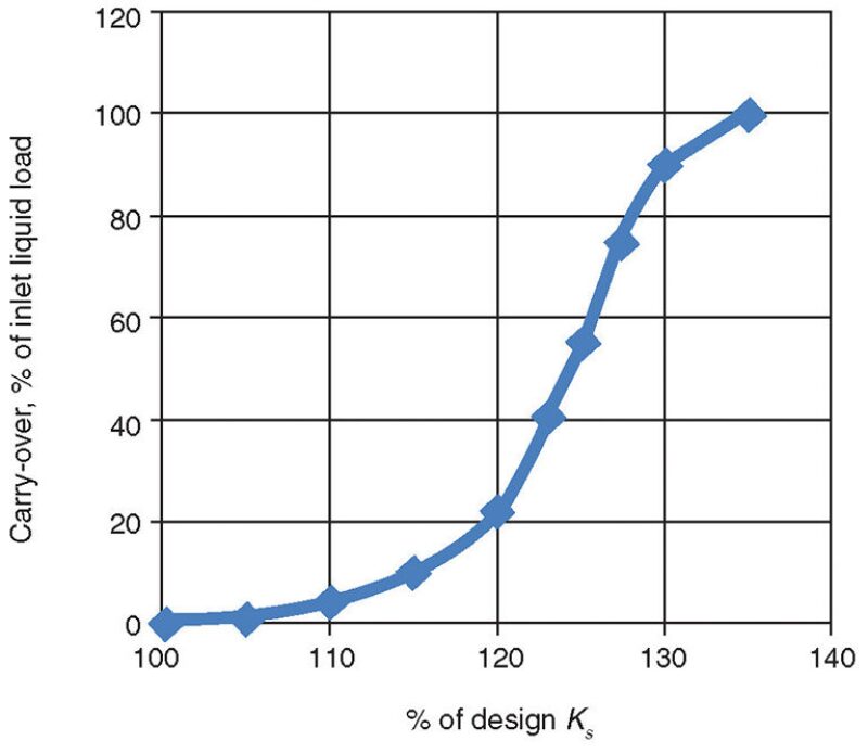 ogf-2013-10-fig10gaslliquid.jpg