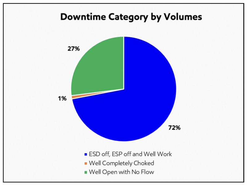 221082-ExMob-DTAS-Category.png