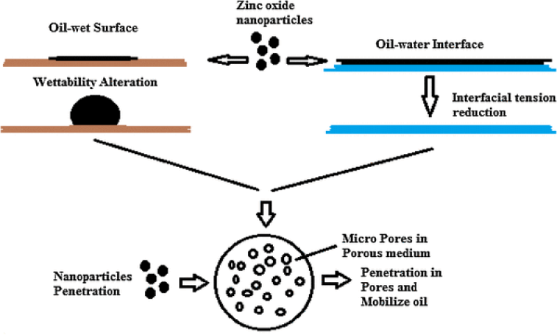 Wettability-alteration-and-interfacial-tension-reduction-by-nanoparticles.png