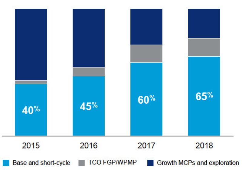 ogf-2017-04-short-cycle-projects-fig-2.jpg