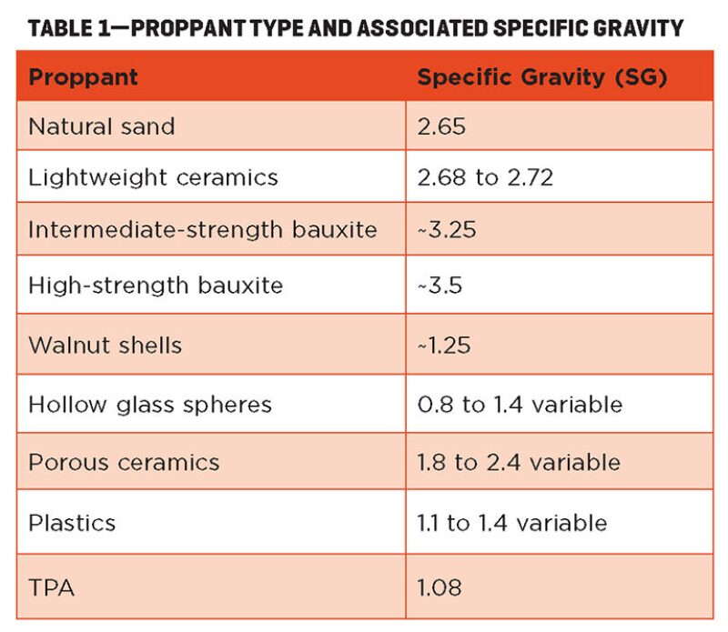 jpt-2013-04-fig5searchofbigger.jpg