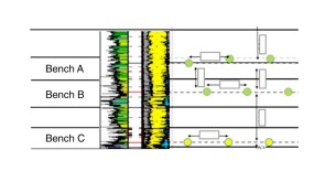 Fig. 1—Gun-barrel view of wells for three stacked reservoirs.