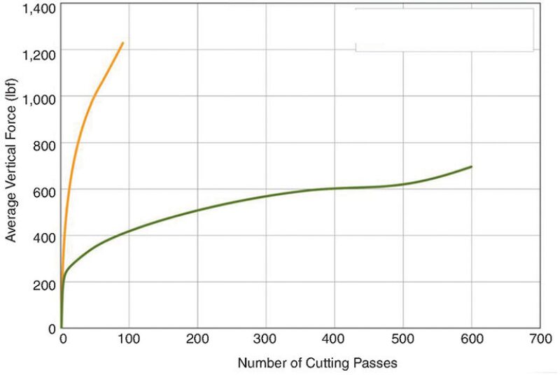 jpt-2014-12-reducingbtb-fig1.jpg