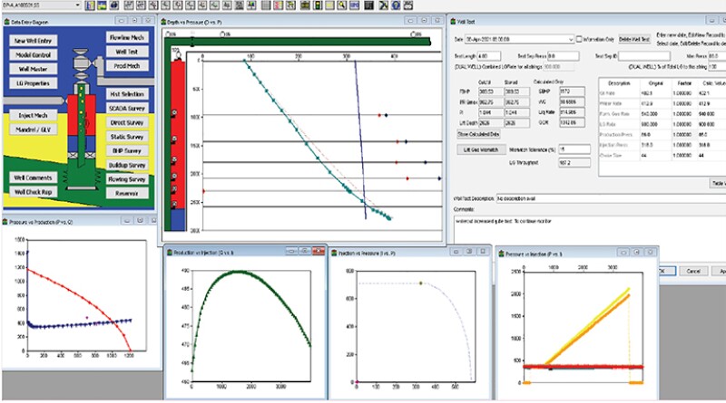 screenshot of the monitoring of a digital intelligent artificial-lift system