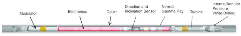 jpt-2015-04-fig1efficientdrilling.jpg