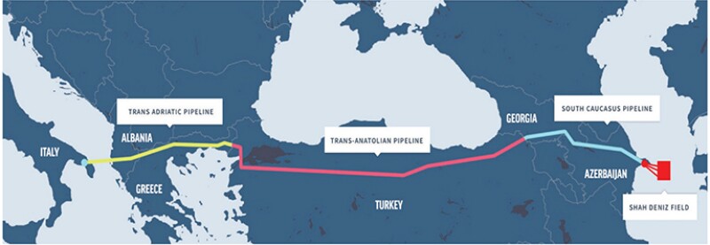 The route taking Azerbaijan gas to Europe via Turkey.