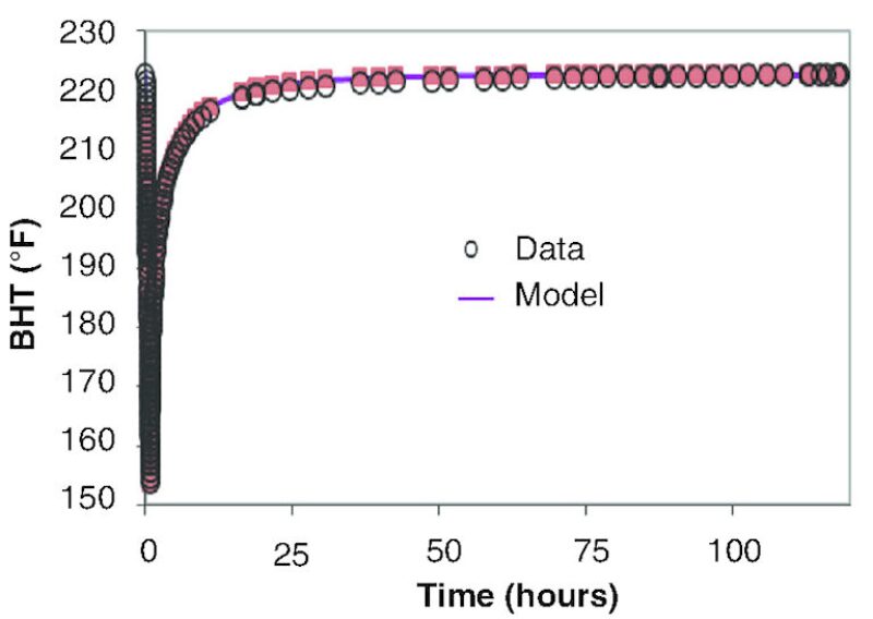 jpt-2015-02-fig2modeling1.jpg