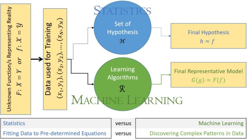 statvsaiml-fig3.jpg