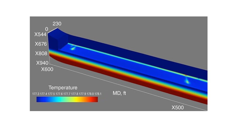 Fig. 1—3D reservoir temperature in a horizontal cut plane along the wellbore. The fracture contribution leaves noticeable temperature disturbance during the flowing. MD = measured depth.