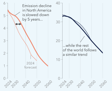 DNV-2025-emissions.png