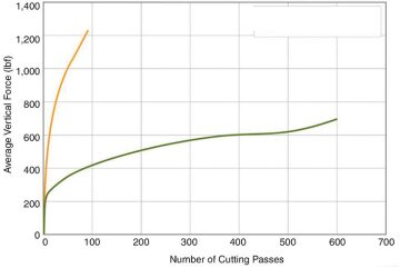 jpt-2014-12-reducingbtb-fig1.jpg