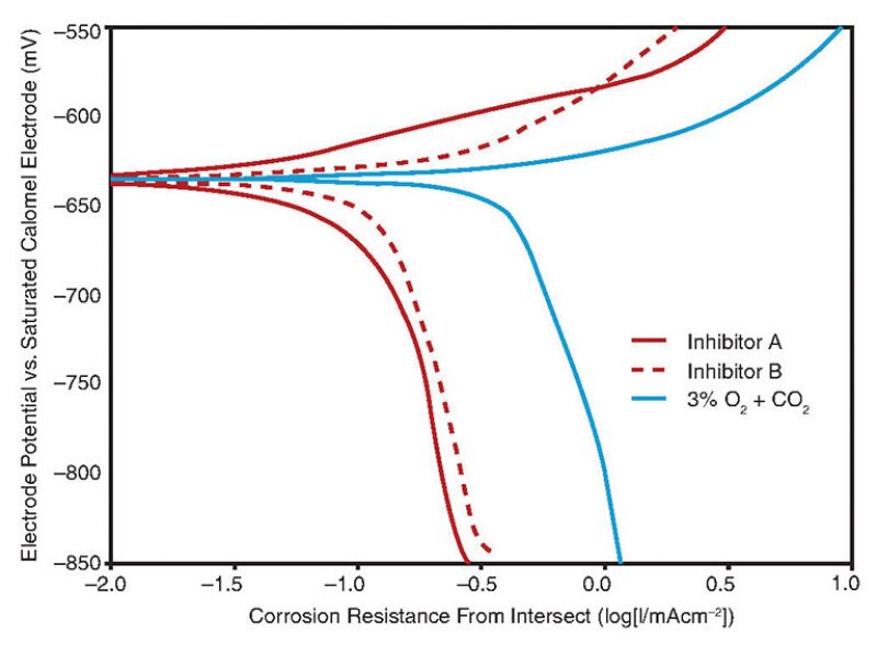 ogf-2015-06-fig1corrosion.jpg