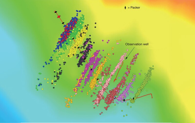 Map view of microseismic results from a stimulated horizontal well