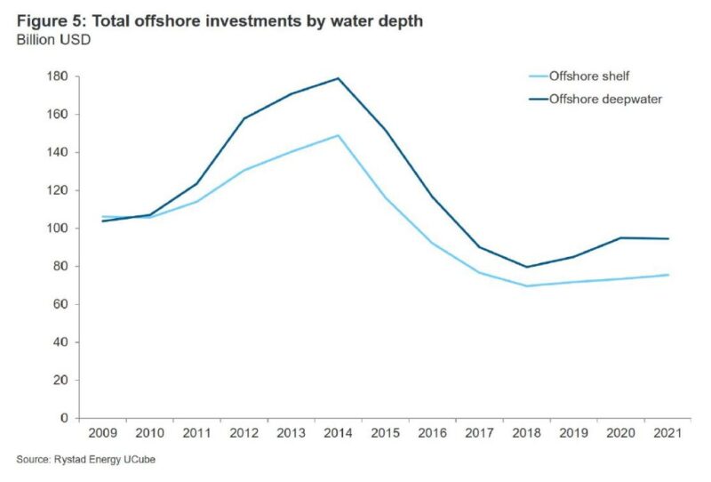 ogf-2020-01-offshore-investment-figure5.jpg