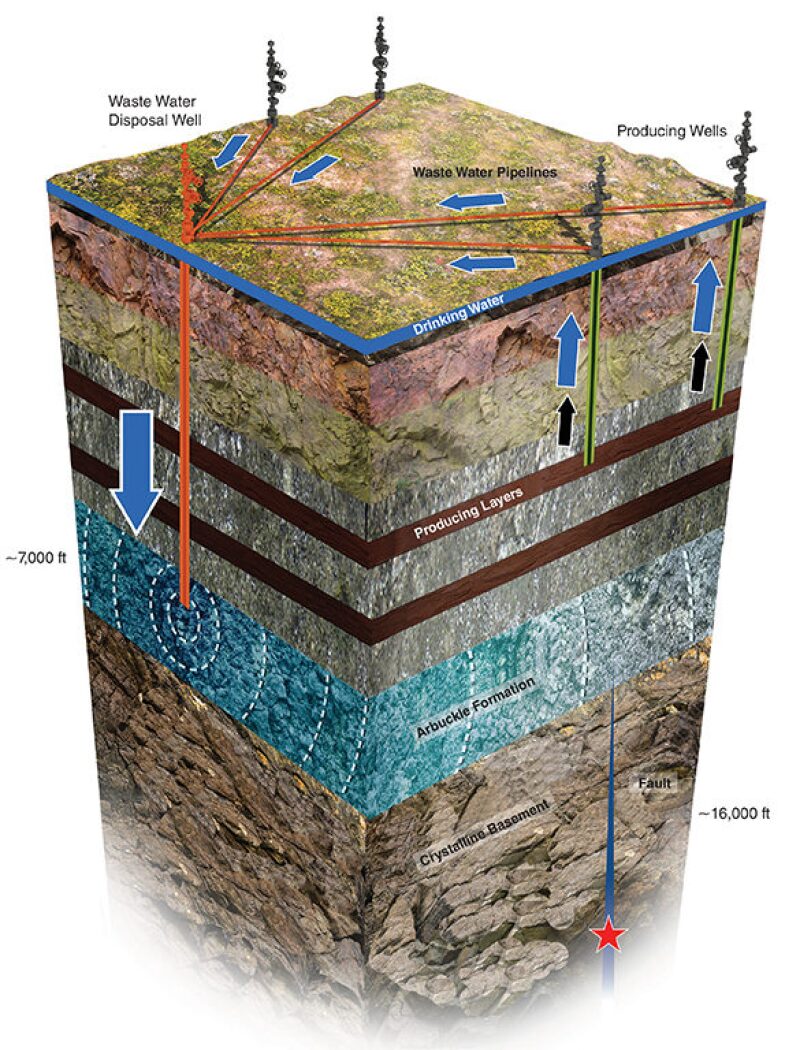 jpt-2016-05-fig1seismicshifts1.jpg