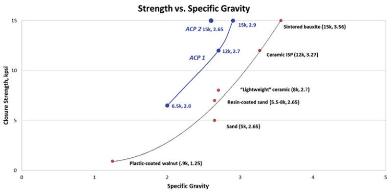 jpt-2013-10-fig3sellingnew.jpg