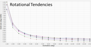 Rotation Tendencies.png