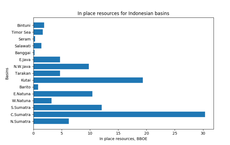 twa-2018-08-tigercubs-fig-8-indonesia-in-place-reserves.png