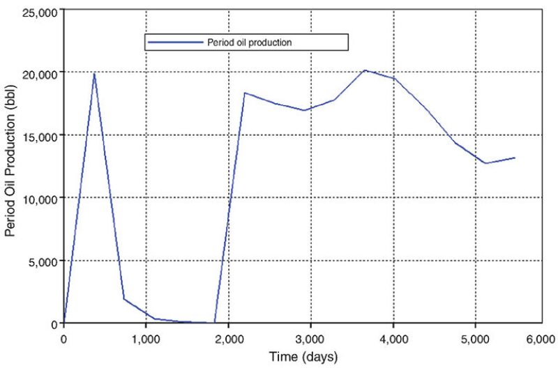 jpt-2015-1-modelingeorfig2.jpg