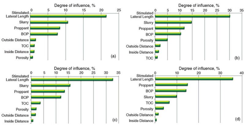 jpt-2014-07-criticalviewfig2.jpg