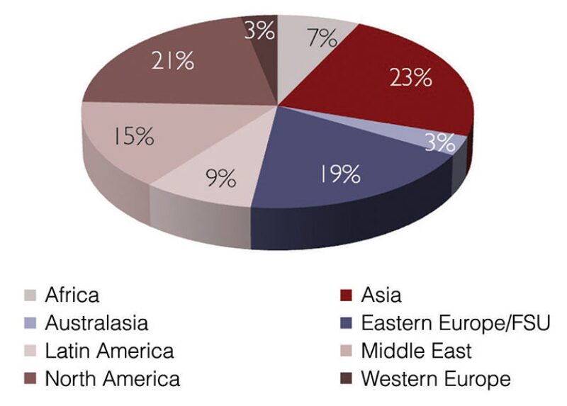 ogf-2013-06-fig2global.jpg