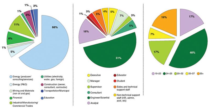 twa-2012-3-fig1softskills.jpg