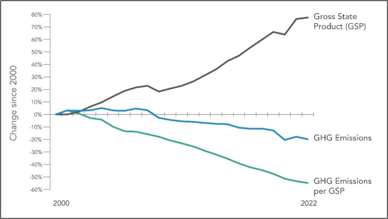 GHG_Emissions_since_2000.jpg