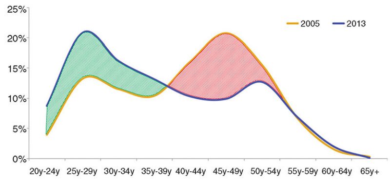 twa-2014-3-fig1softskills.jpg