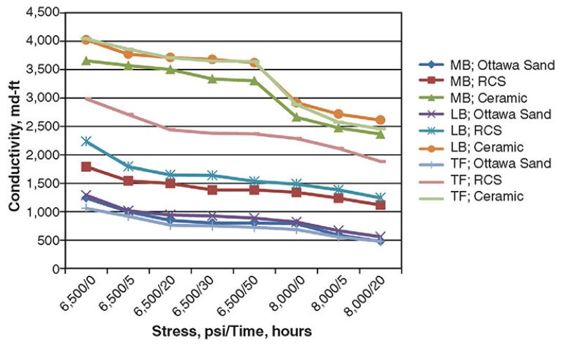 jpt-2014-03-improvedcondfig1.jpg