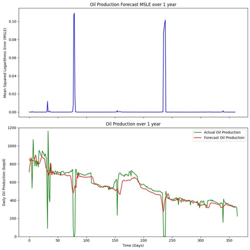 LSTM_Fig5.jpg