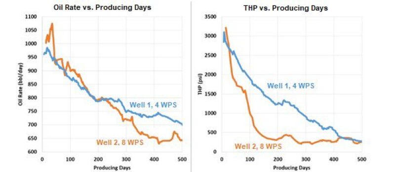 twa-2020-02-fracture-design-unconentionals-fig8.jpg