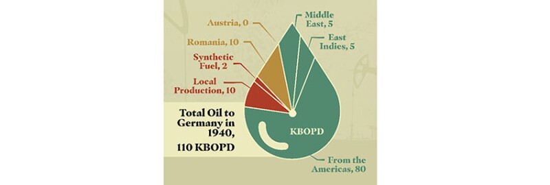 Fig. 4—German fuel prior to WW2.
