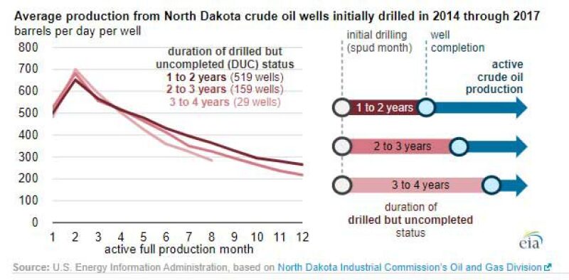 jpt-2019-09-north-dakota-crude-oil-pdn.jpg