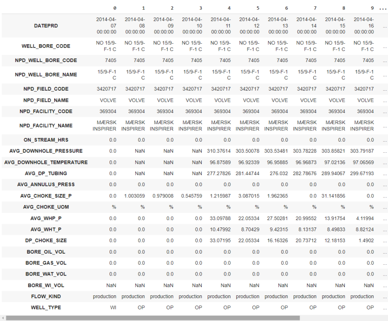 Figure 1 Volve production data.png